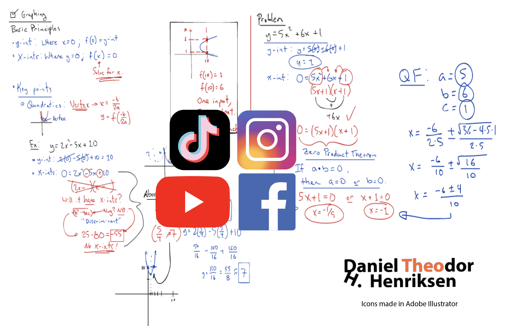 algoritme ikoner sosiale medier